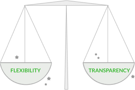 Flexibility and Transparency